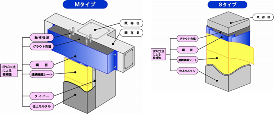 工法および構造の特徴