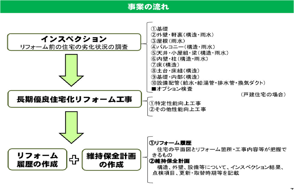 事業の流れ