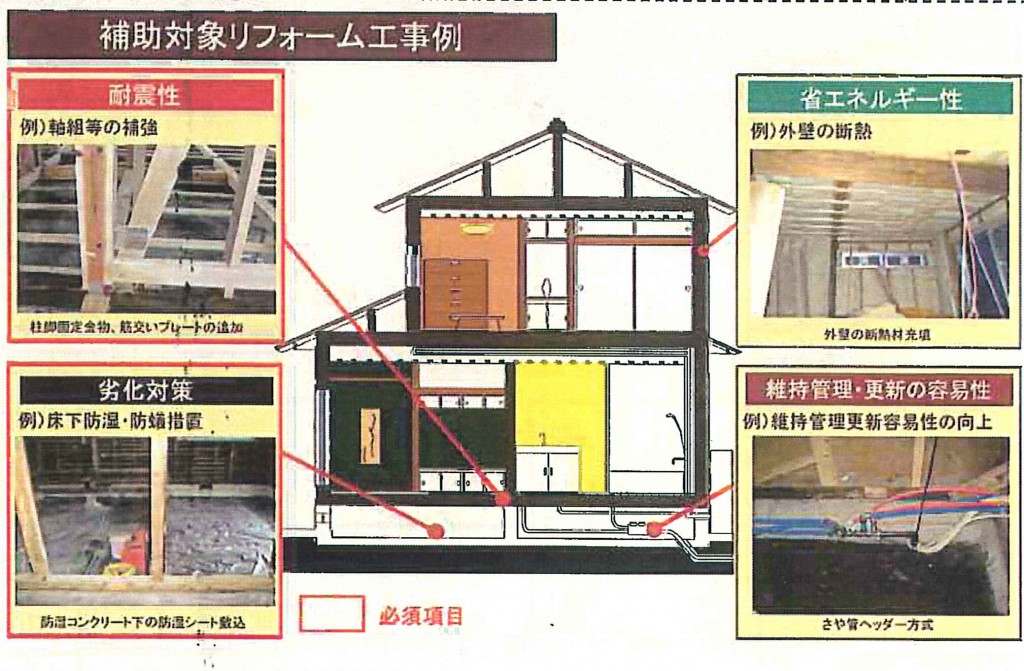 補助対象リフォーム