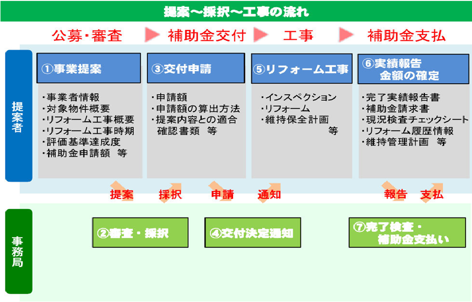 補助金