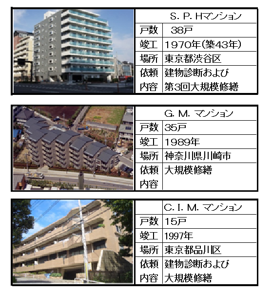 大規模修繕の案件－３