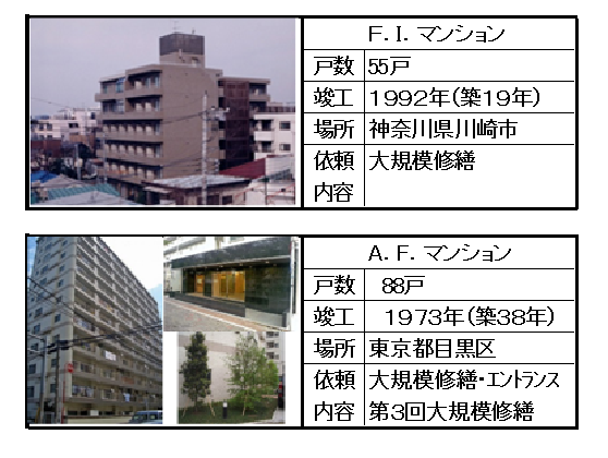 大規模修繕の案件－５-r